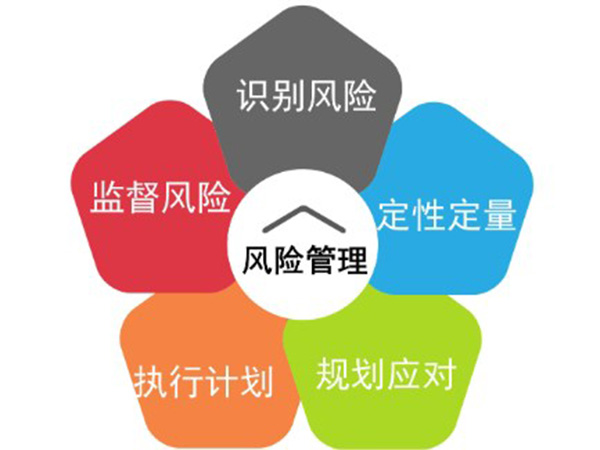 风险评估与管理